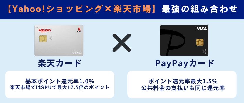 【Yahoo!ショッピング×楽天市場】PayPayカード×楽天カード～二大ネットモール制覇で最大5%還元