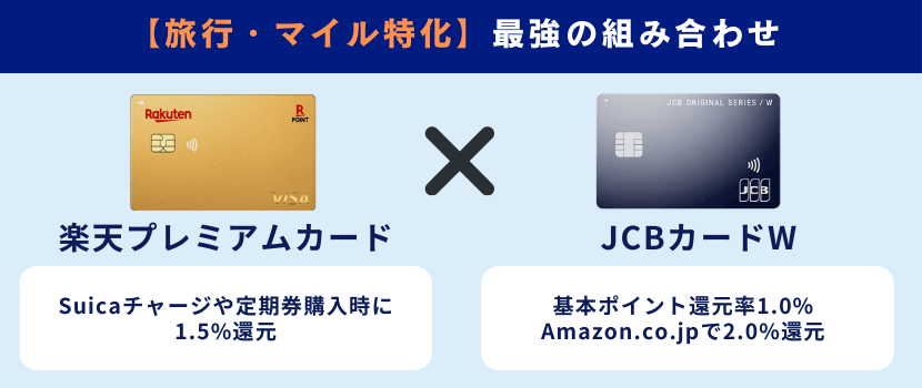 【旅行・マイル特化】楽天プレミアムカード×JCBカード W～プライオリティ・パス付帯＋日常も高還元