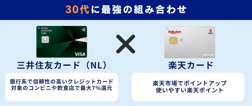 【30代】三井住友カード（NL）×楽天カード～子育て世帯に最適！日用品・ネット通販でポイント獲得