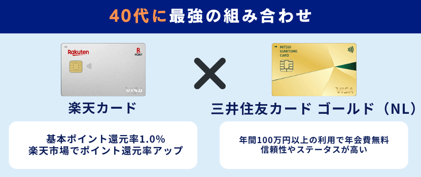 【40代】楽天カード×三井住友カード ゴールド（NL）～年100万円利用で年会費永年無料！初めてのゴールドカードに最適