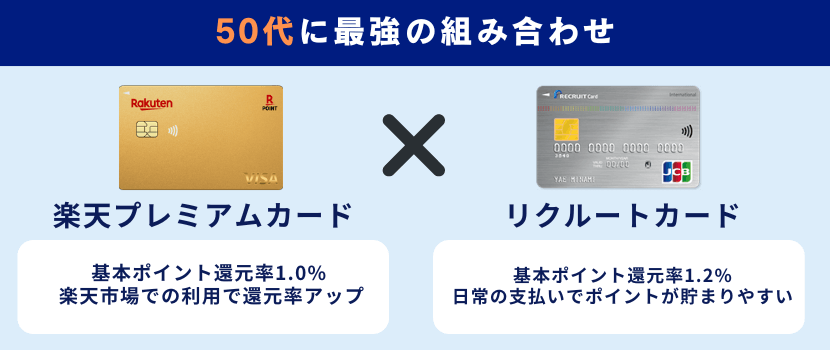 【50代】楽天プレミアムカード×リクルートカード～旅行特典充実＋基本1.2%還元で日常もお得