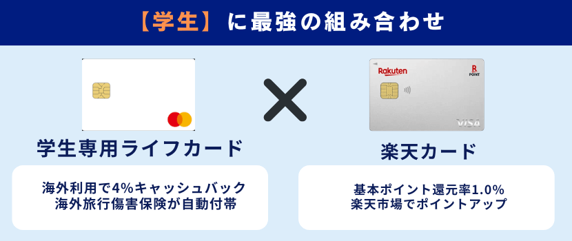 【学生】学生専用ライフカード×楽天カード～海外利用4%キャッシュバック＋学生向けで作りやすく初心者にもぴったり