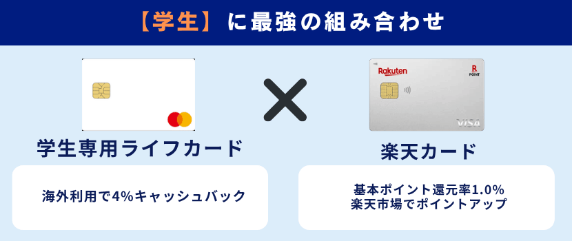 学生専用ライフカードと楽天カードの組み合わせ