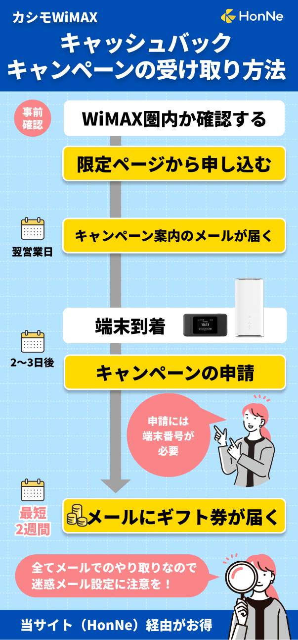 カシモWiMAXのキャッシュバックキャンペーンの受け取り方