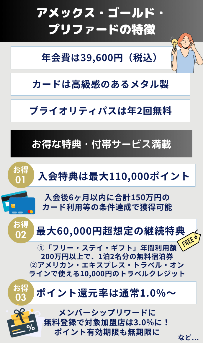 アメックス・ゴールド・プリファード・カードの特徴