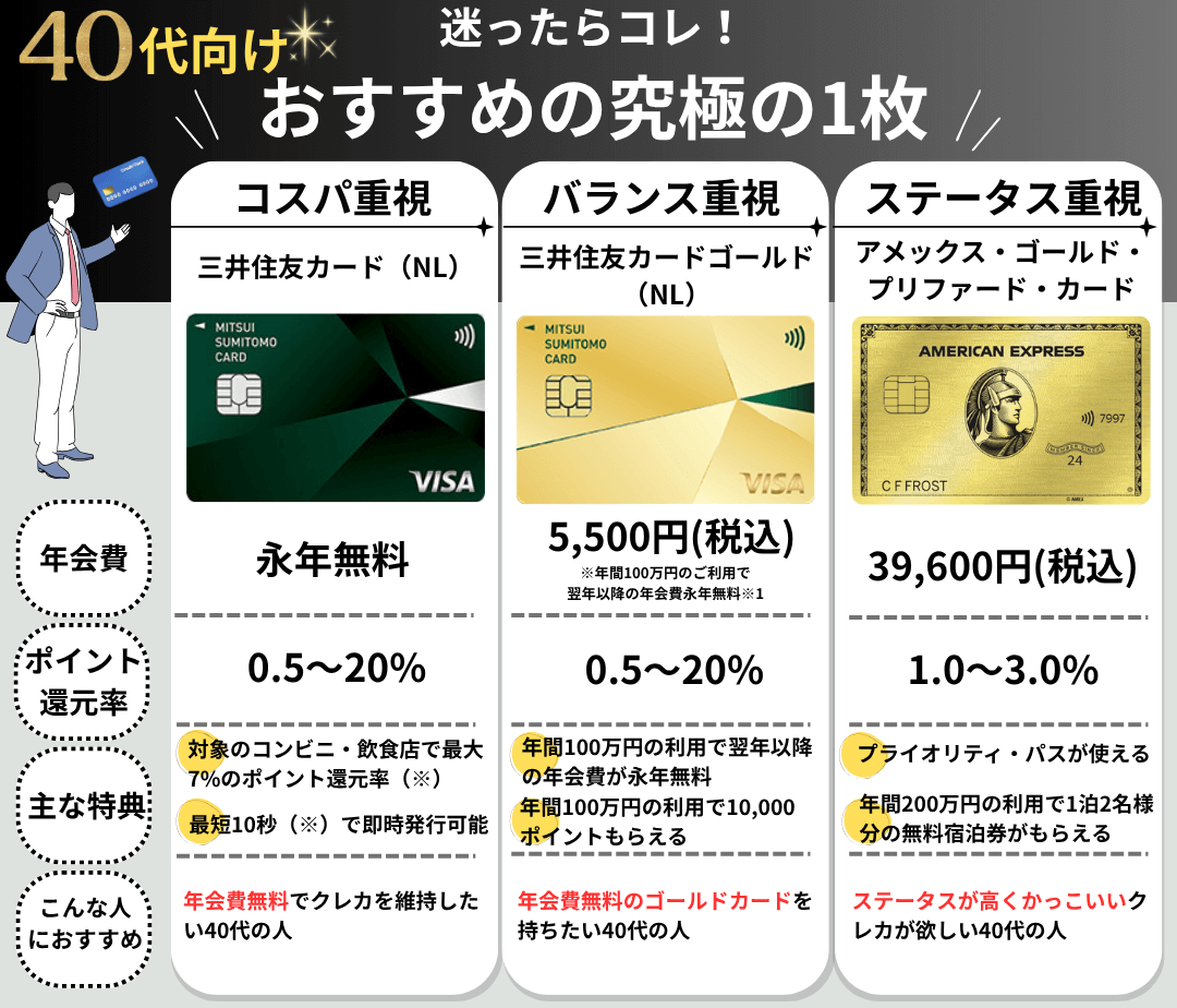 40代向けクレジットカード究極の1枚おすすめ3枚