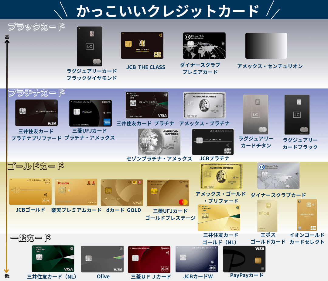 ステータスが高くかっこいいクレジットカード一覧