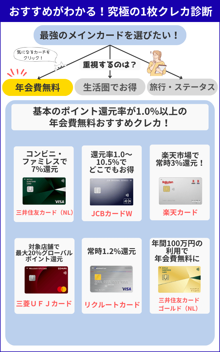 究極の1枚診断（年会費無料）