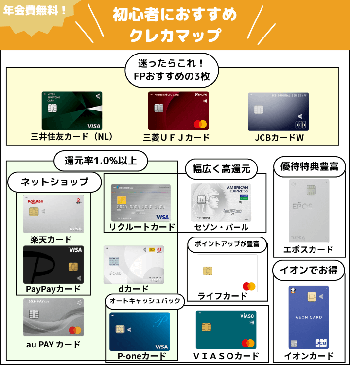 初心者におすすめのクレジットカードマップ