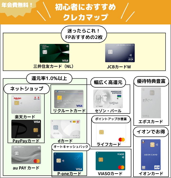 初心者におすすめのクレジットカードマップ