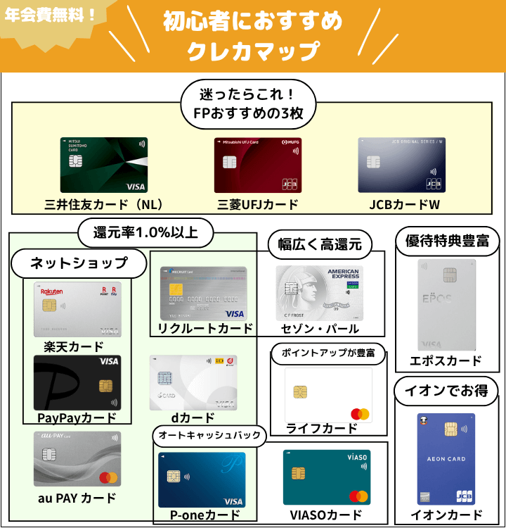 初心者おすすめのクレカマップ
