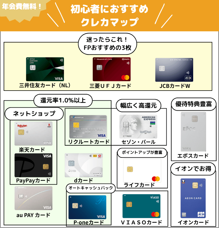 初心者におすすめのクレジットカードマップ