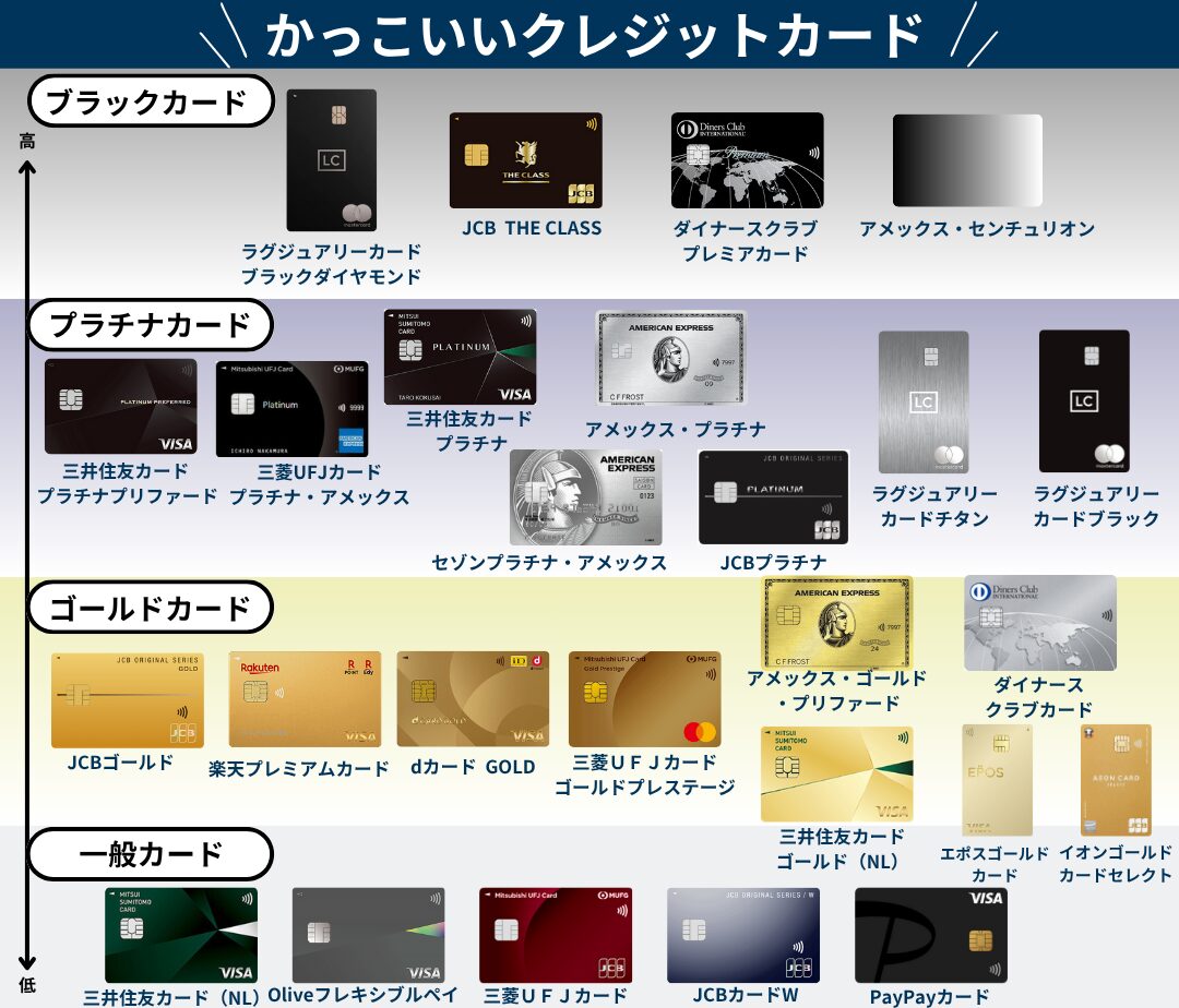 ステータスが高くかっこいいクレジットカード一覧