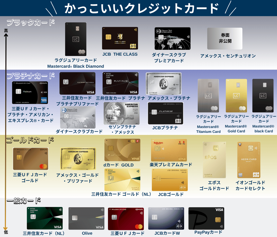 ステータスが高くかっこいいクレカ一覧