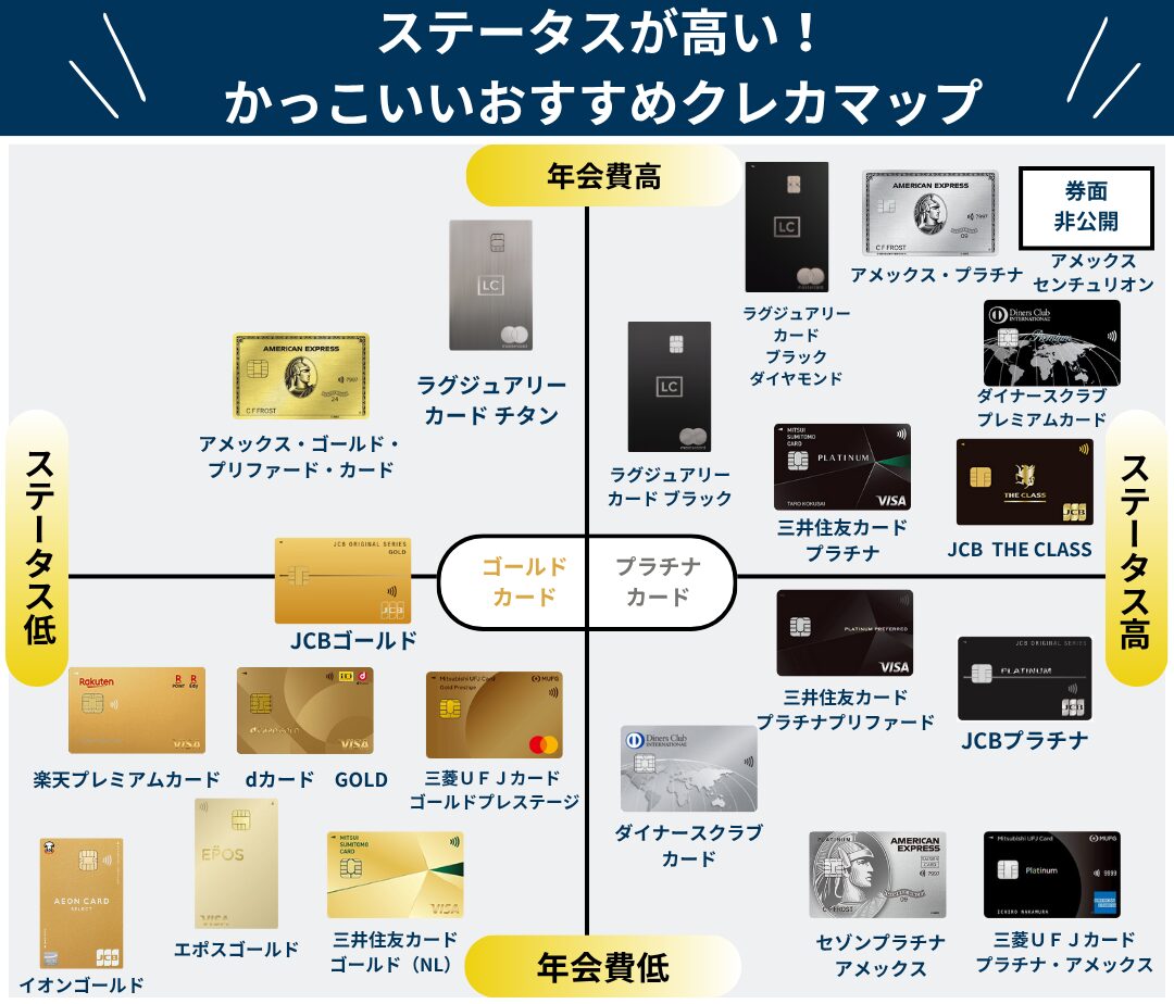 かっこいいステータスカード21選！おすすめゴールド・プラチナカード比較一覧表