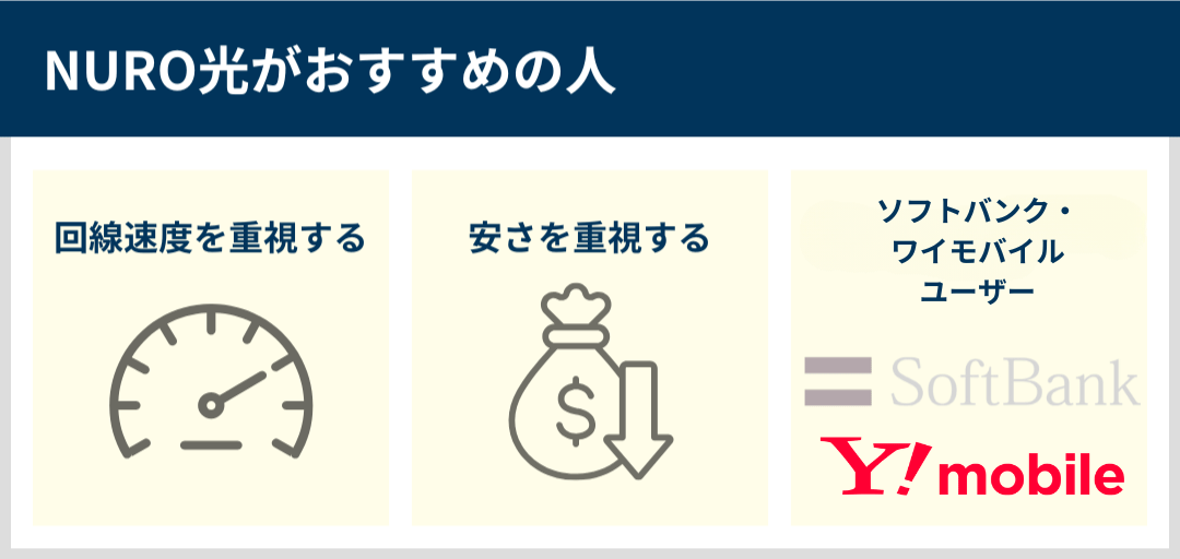 NURO光がおすすめな人の特徴
