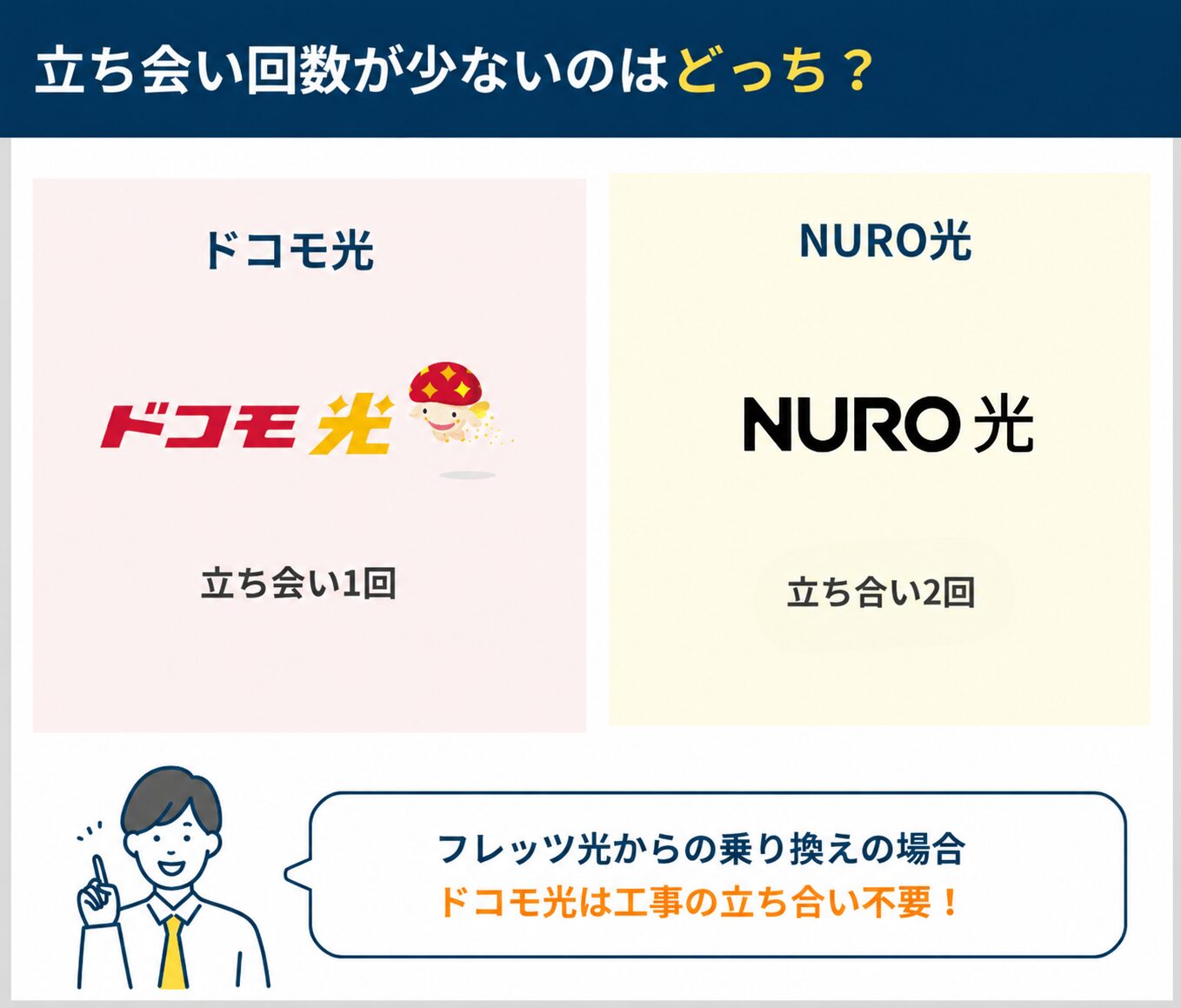 立ち会いの手間はどっちがいいか違いを比較