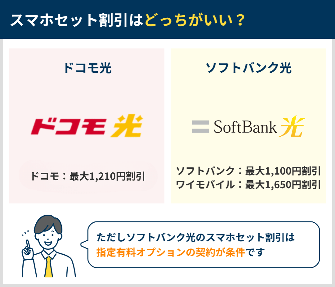 スマホセット割引はどっちがいいか比較