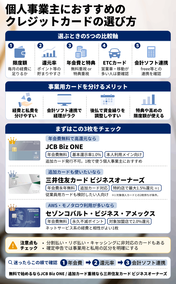 個人事業主におすすめのクレジットカードの選び方