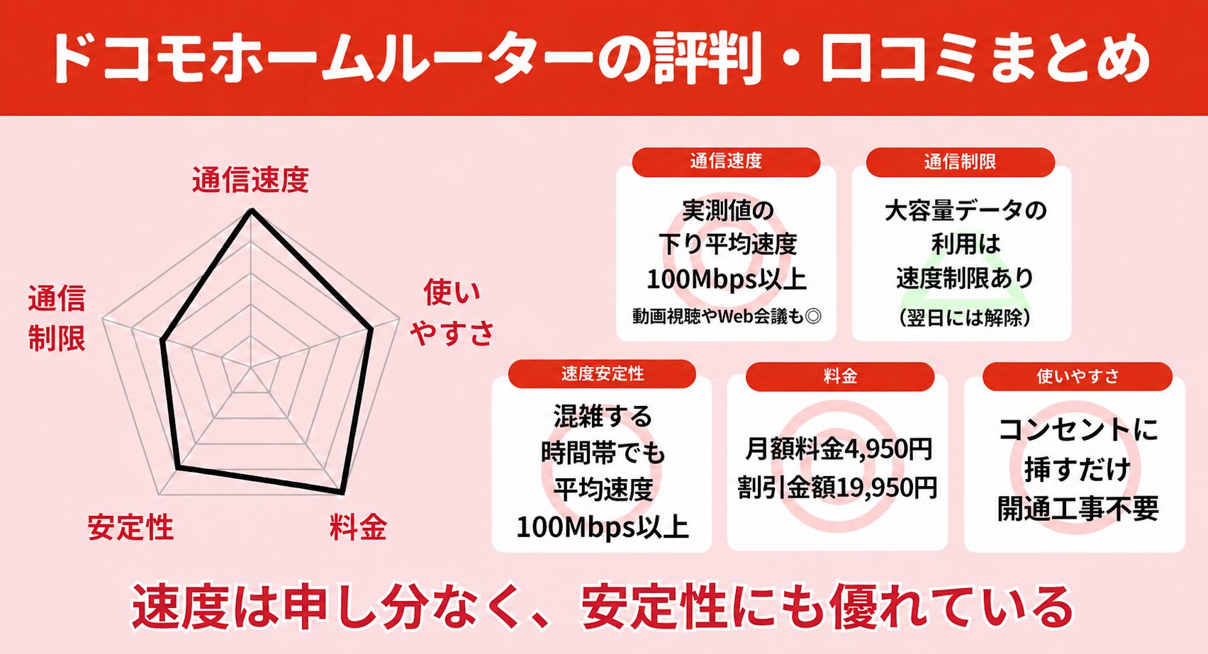 home 5G評判