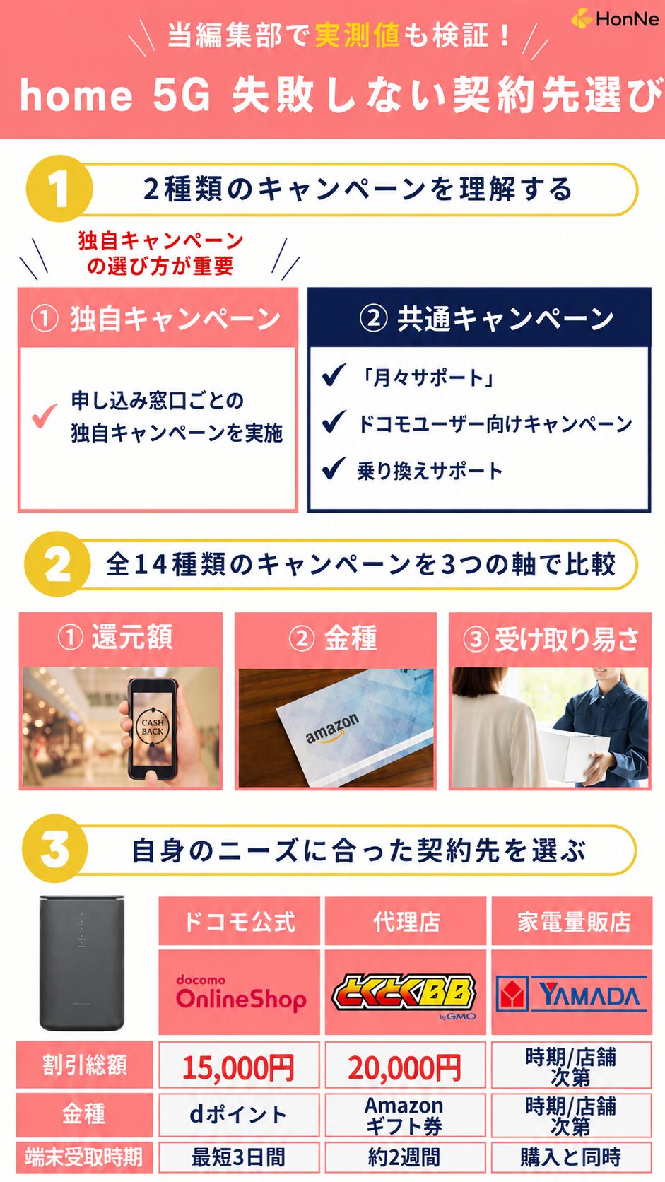 home5G失敗しない契約先の選び方