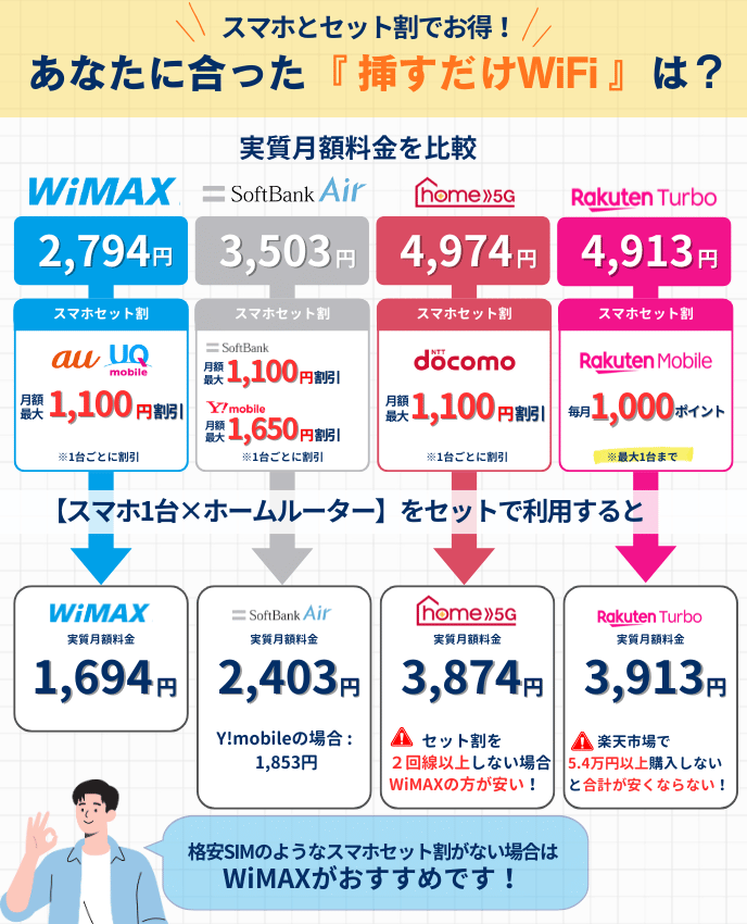 おすすめの挿すだけWiFi4選