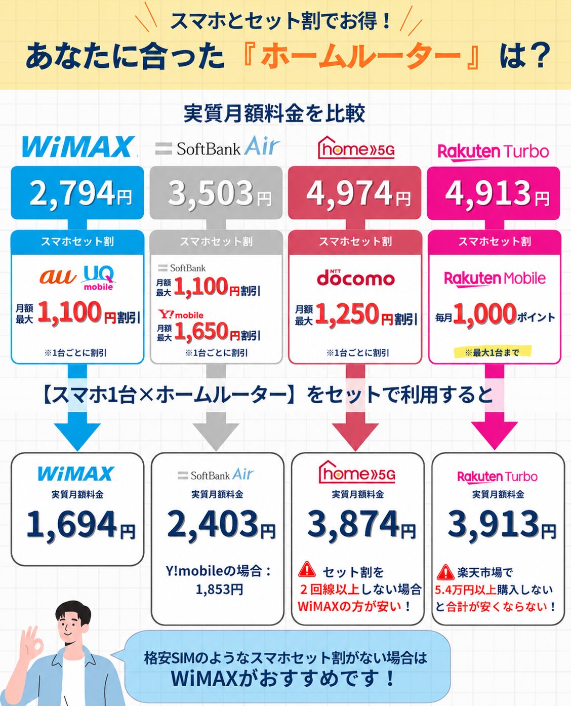 ホームルーターおすすめ4社