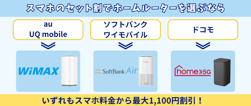 スマホのセット割でホームルーターを選ぶ