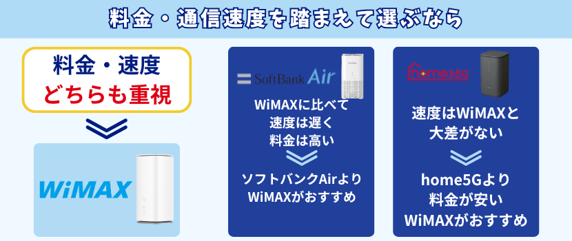 料金・通信速度からホームルーターを選ぶ