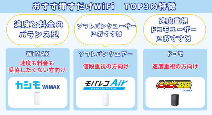 おすすめ挿すだけWiFitop3