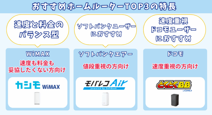 おすすめホームルーターtop3