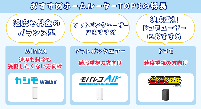 おすすめホームルーターtop3