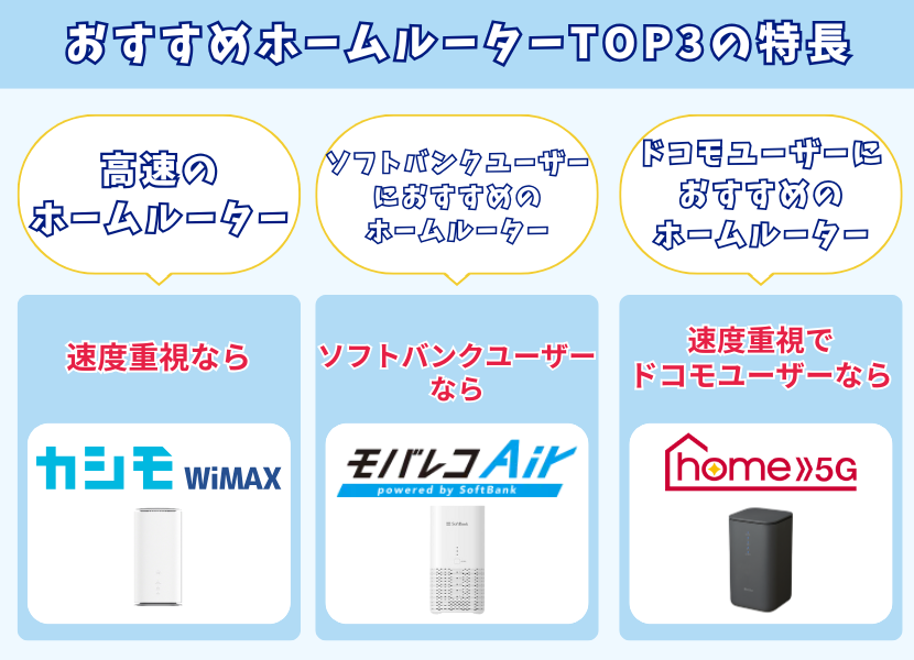 おすすめのホームルーター3選を特徴別に解説します