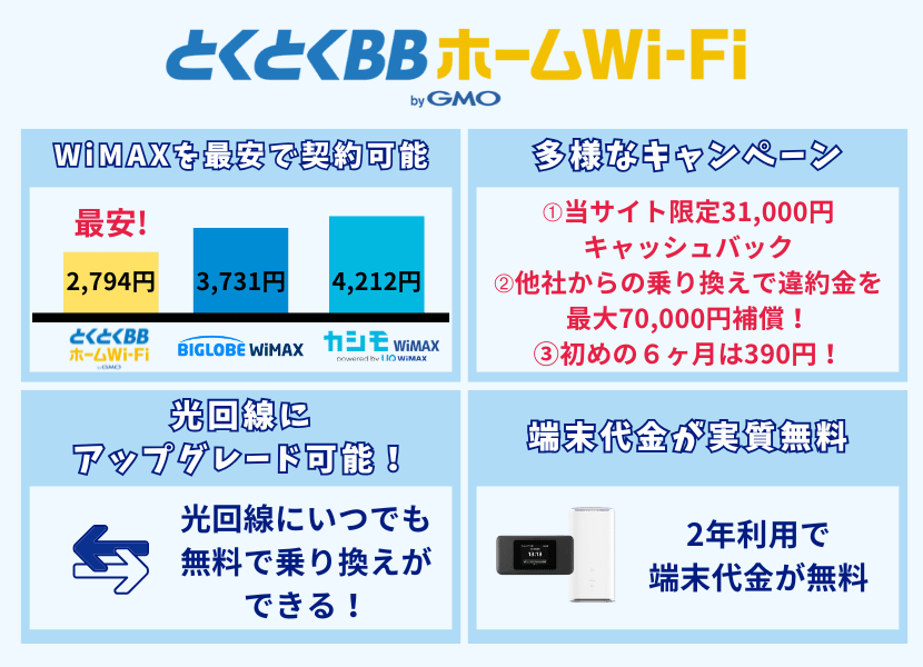 WiMAXをお得に契約できるのは「とくとくBBホームWi-Fi」