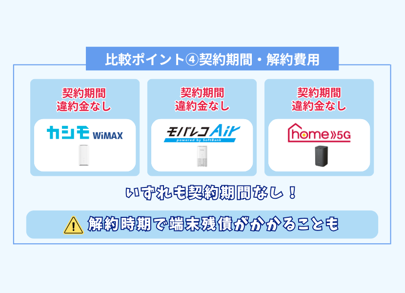 比較ポイント④契約期間・解約費用