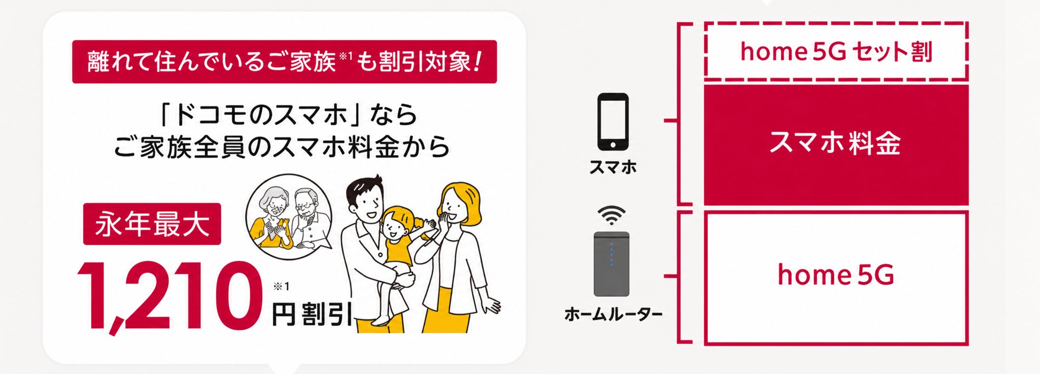 スマホセット割引き