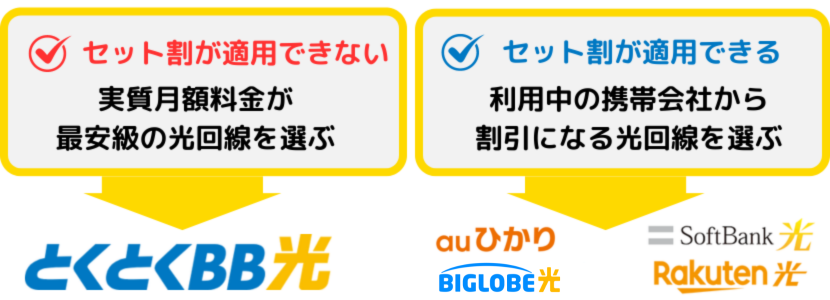 格安SIMにおすすめの光回線