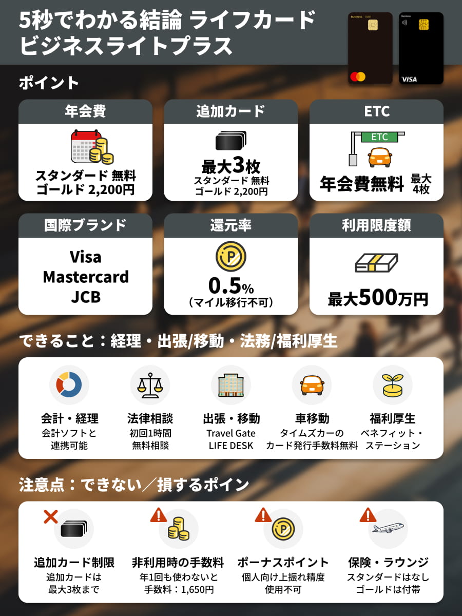 5秒でわかるライフカードビジネスライトプラスの特徴