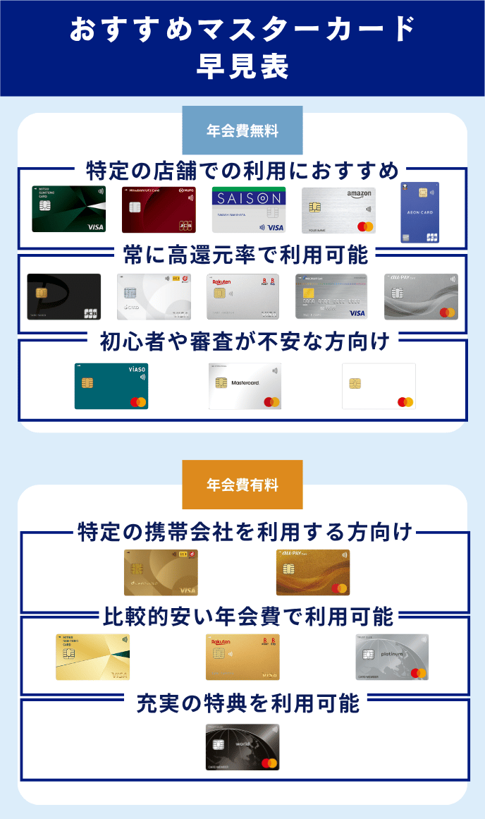 マスターカード（Mastercard®）おすすめ19選を一覧表で比較