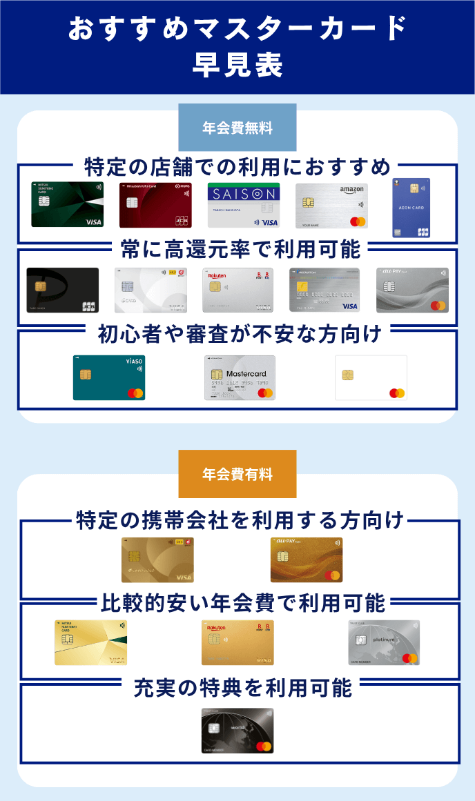 マスターカード(Mastercard®)おすすめ19選を一覧表で比較