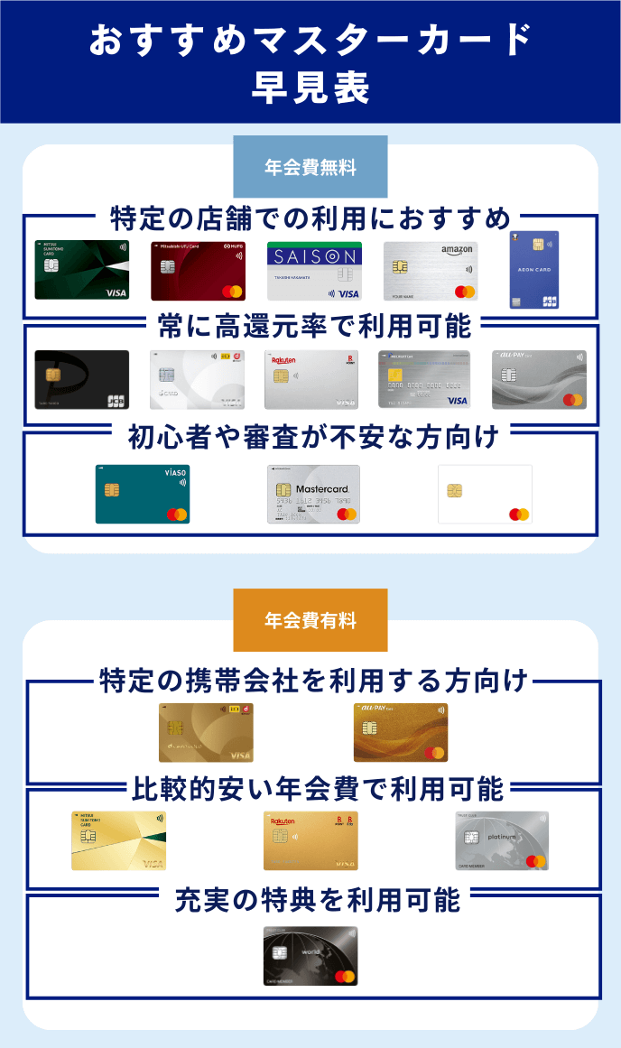 マスターカード(Mastercard®)おすすめ19選