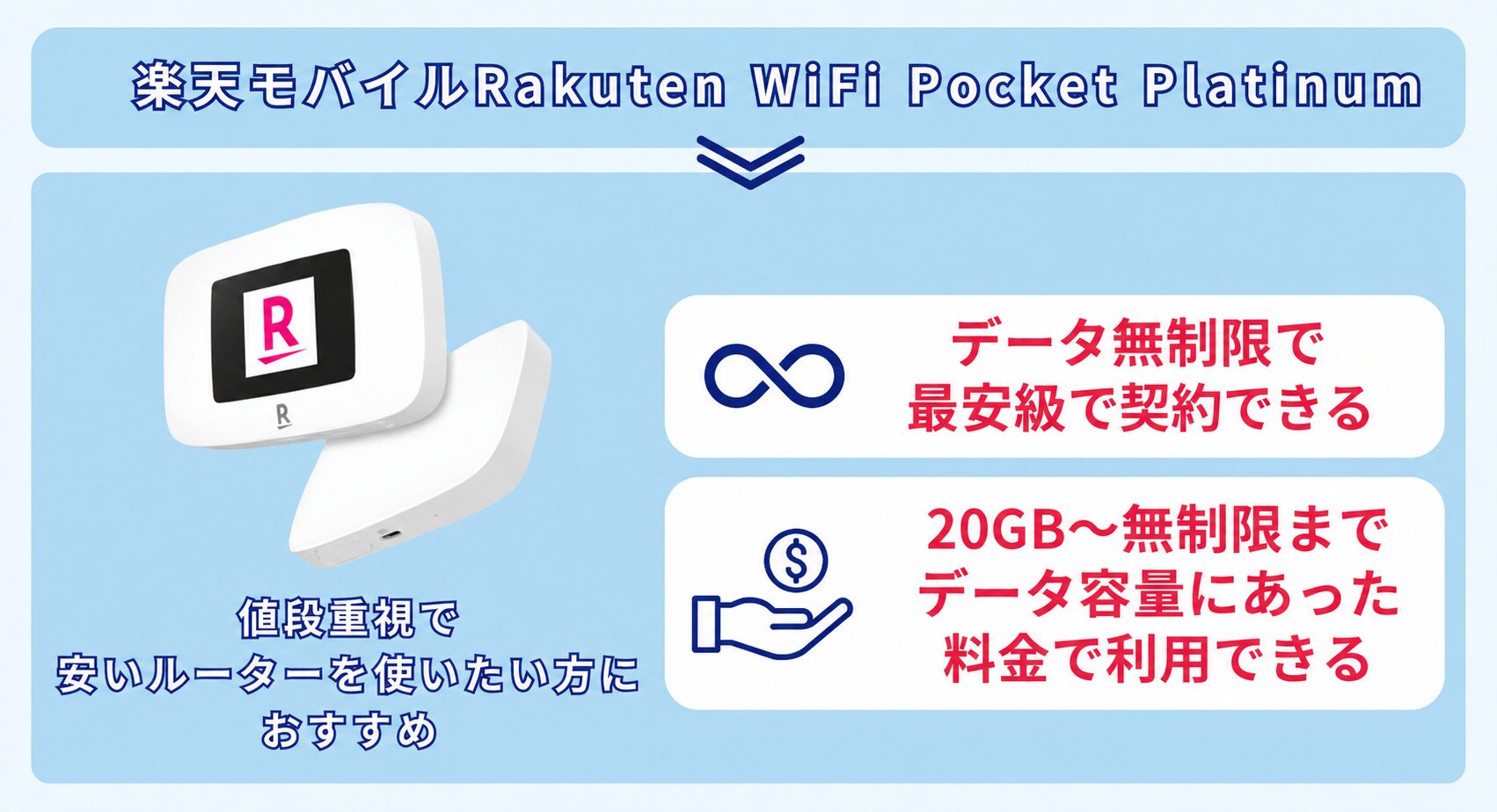 楽天モバイル特徴