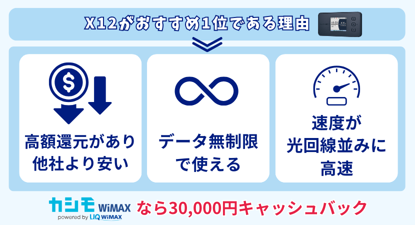Speed Wi-Fi DOCK 5G 01-カシモWiMAX