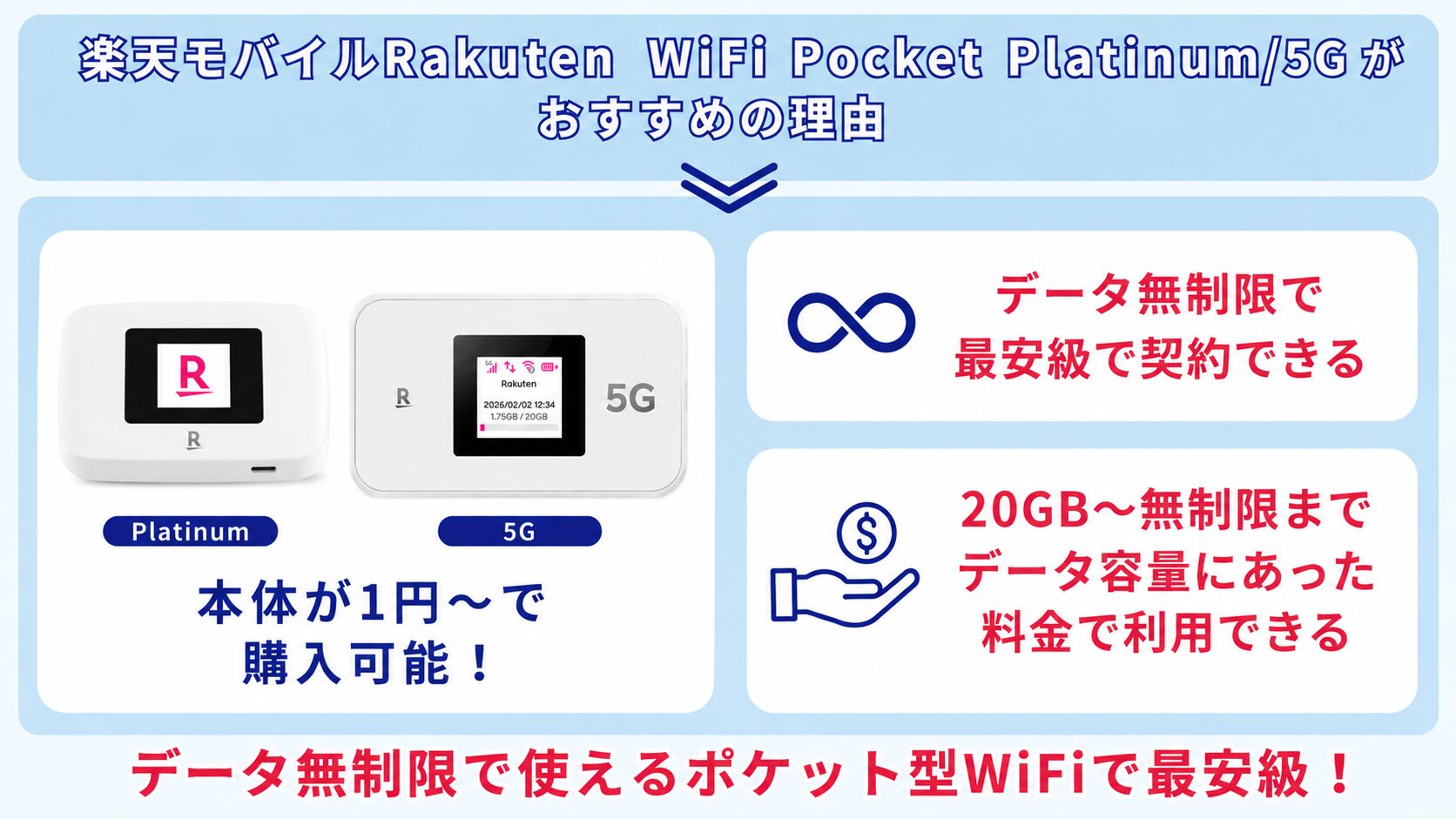 楽天モバイルのモバイルルーター