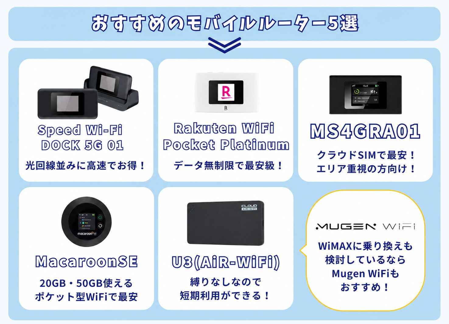 おすすめのモバイルルーター機種