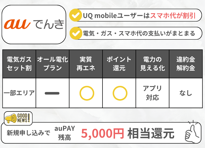 おすすめ電力会社のauでんき