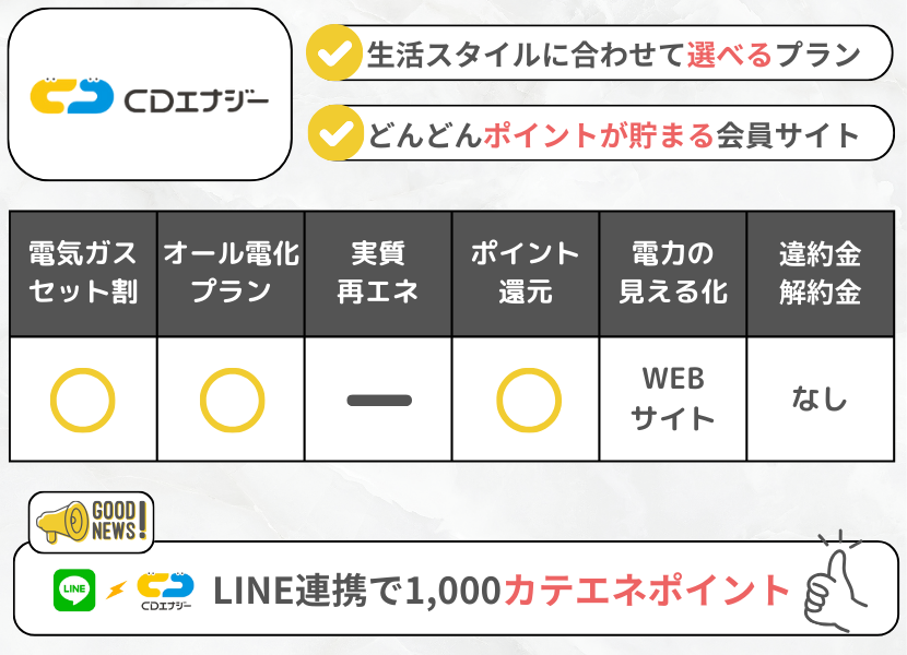CDエナジーダイレクトの特徴フル