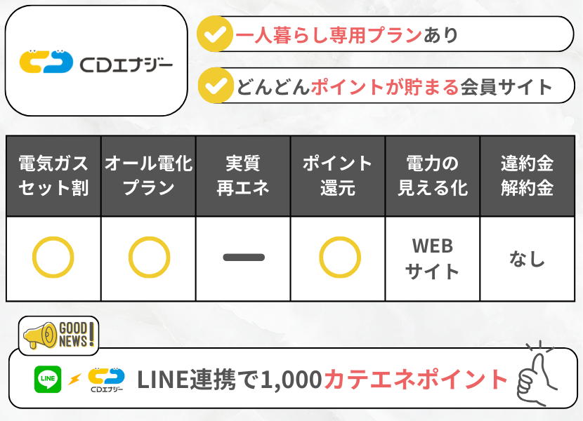 おすすめ電力会社のCDエナジー