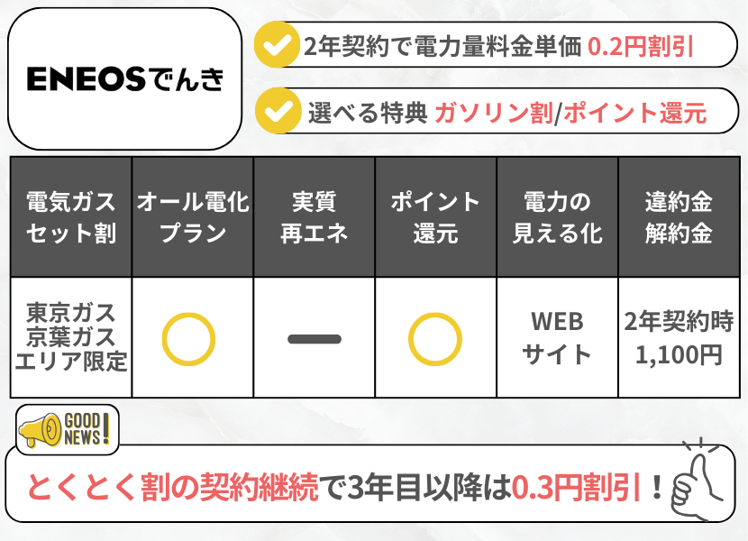ENEOSでんきの特徴