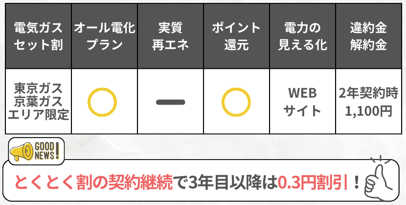 ENEOSでんきの特徴